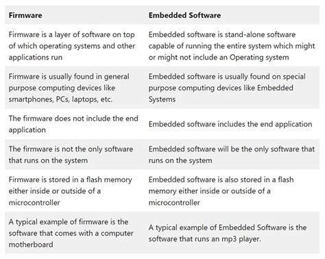 what is the meaning of non standard firmware