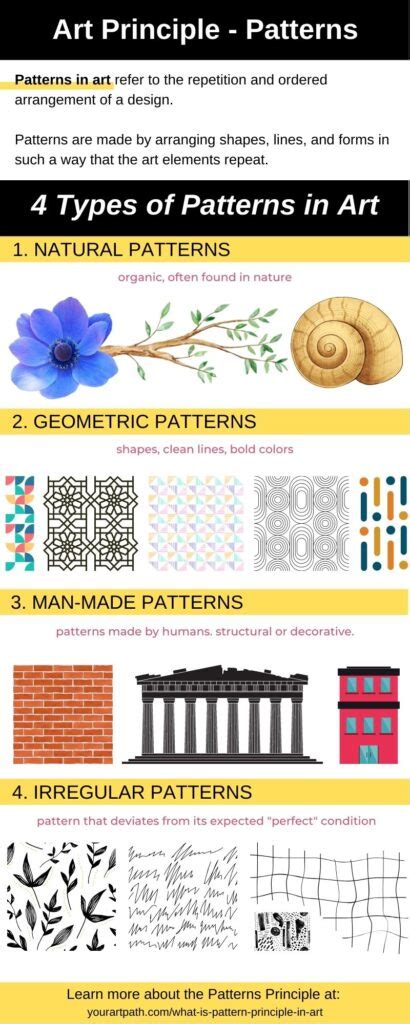 what is the meaning of pattern in principles of art