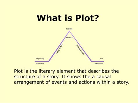 what is the meaning of plot in a story in english