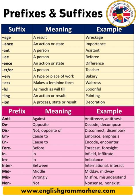 what is the meaning of prefix and suffix words