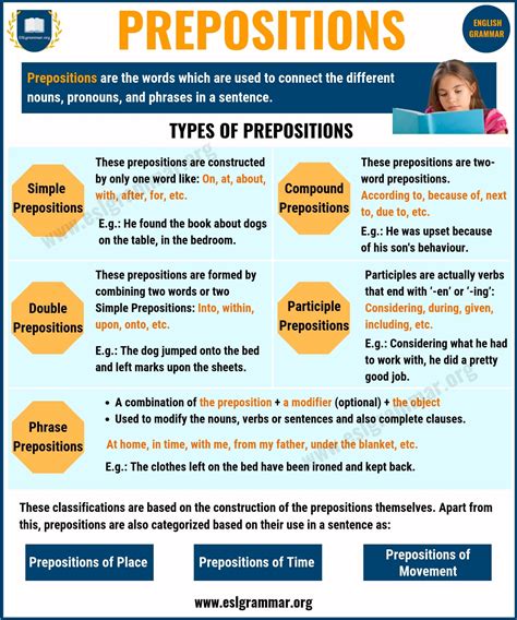 what is the meaning of preposition and its examples