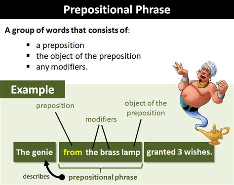 what is the meaning of prepositional phrase and examples