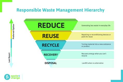 what is the meaning of reduce in waste management