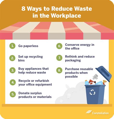 what is the meaning of reduce waste