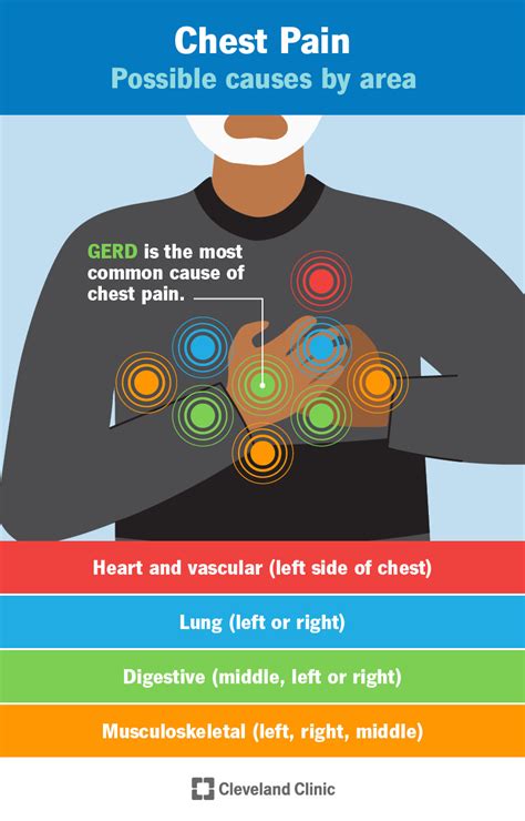 what is the meaning of sharp pain in the chest