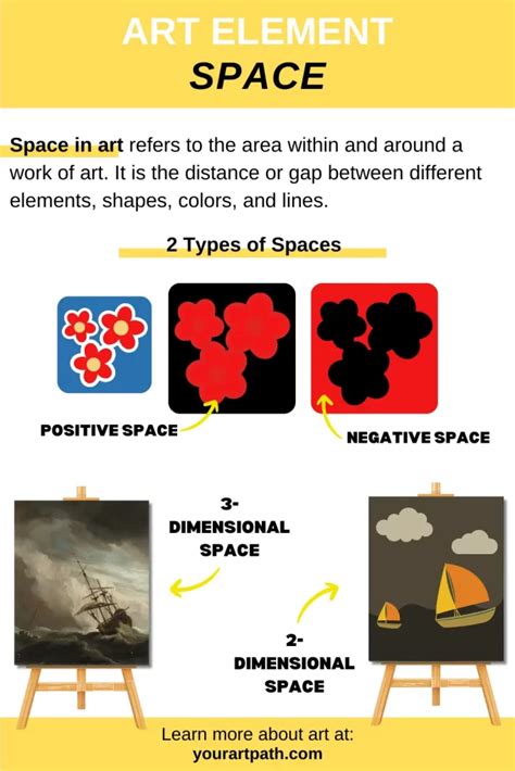 what is the meaning of space in elements of art
