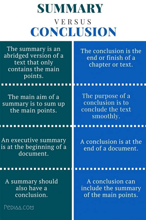 what is the meaning of summary and conclusion