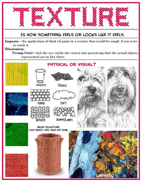 what is the meaning of texture in elements of art