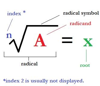 what is the meaning of under root in maths
