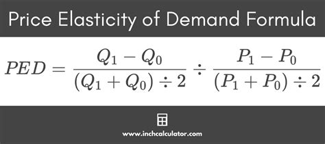 what is the midpoint formula for price elasticity of demand