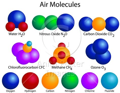 what is the molecular structure of air