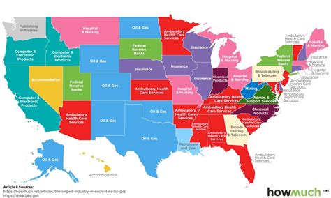 what is the most advanced state in the us