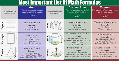 what is the most famous formulas in mathematics
