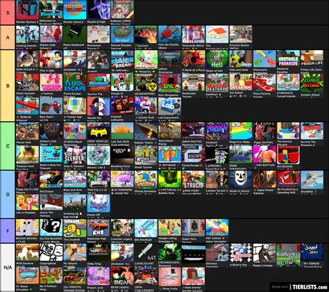 what is the most famous game in roblox 2024