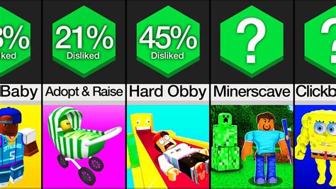 what is the most hated game on roblox 2023