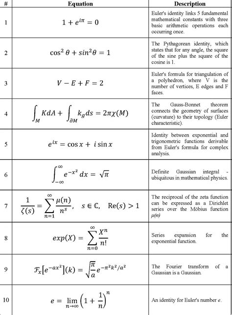what is the most important equation in math