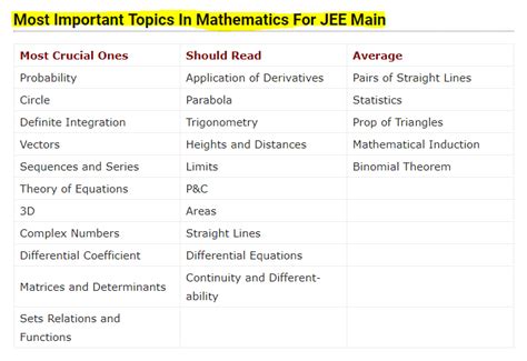 what is the most important topics in mathematics