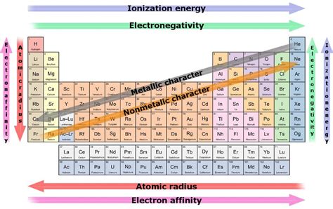 what is the most reactive element in group 2