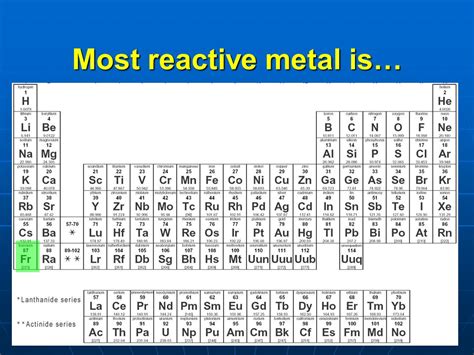what is the most reactive metal in group 1a