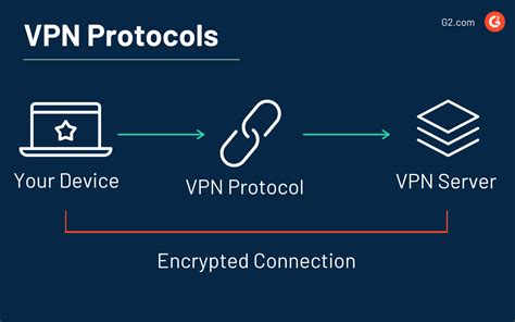 what is the most secure vpn protocol