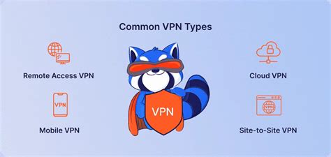 what is the most secure vpn type