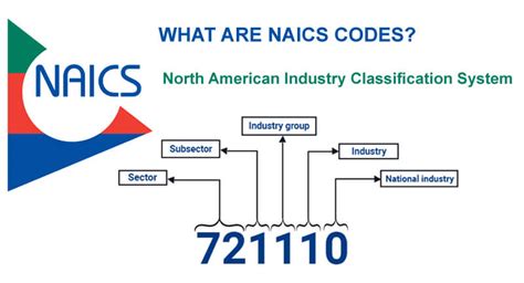 what is the naics code for entertainment