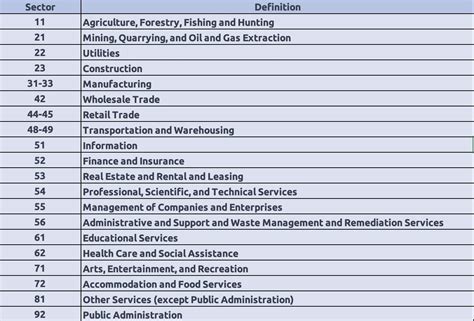what is the naics code for other services