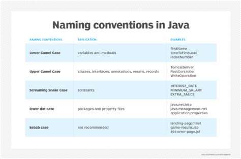 what is the naming convention standard for variables in python