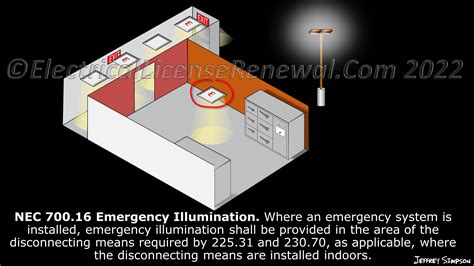 what is the nec code for emergency lighting
