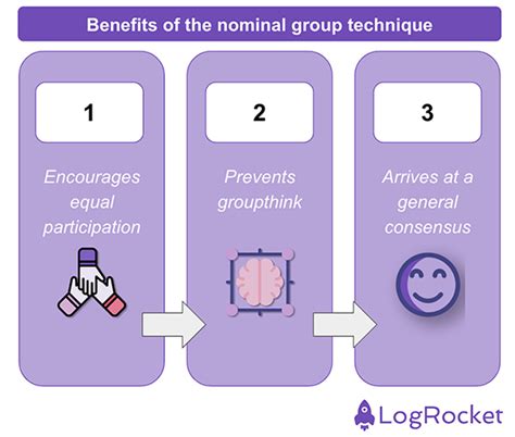 what is the nominal group technique quizlet