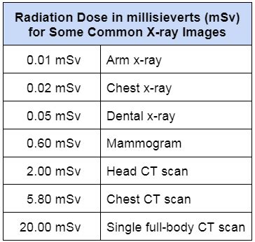 what is the normal range of msv
