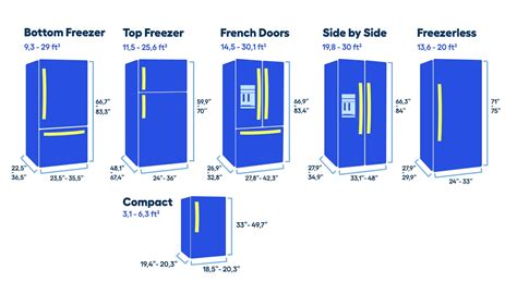 what is the normal size for a refrigerator