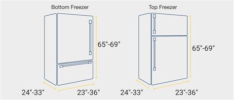 what is the normal size of a refrigerator