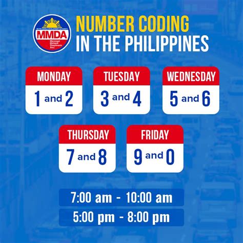 what is the number coding today in metro manila