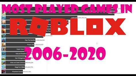 what is the number one played game in roblox