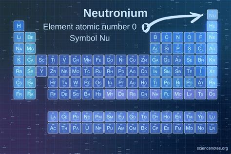 what is the only element without a neutron on the periodic table