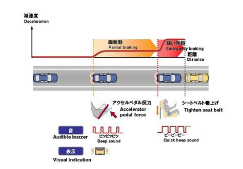 what is the operating speed of forward collision avoidance assist