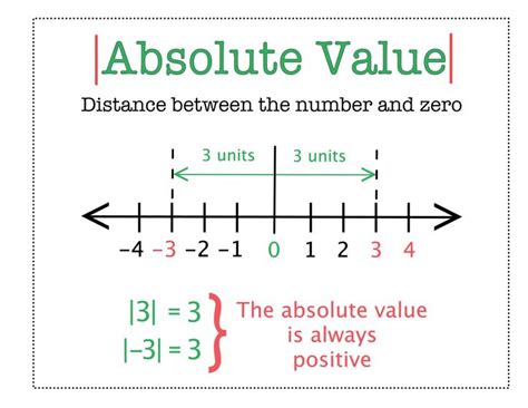 what is the opposite and absolute value of 5