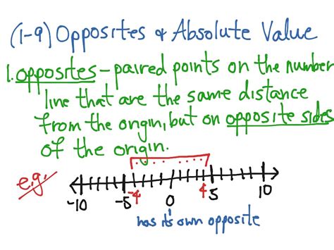 what is the opposite and the absolute value of 3