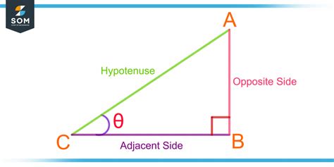 what is the opposite side of a triangle called