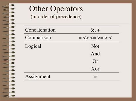 what is the order of precedence for boolean operators in sql