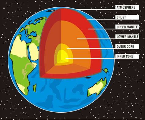 what is the outer core layer of the earth made of