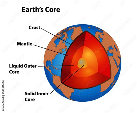what is the outer core of the earth composed of