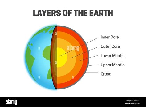 what is the outermost layer of earth called crust and upper mantle