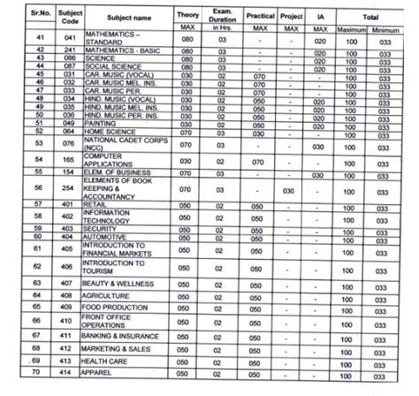 what is the passing marks out of 80 in icse board exam