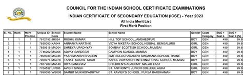 what is the passing marks out of 80 in icse class 9 2024