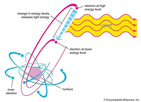 what is the path of emitted light