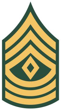 what is the pay grade for first sergeant