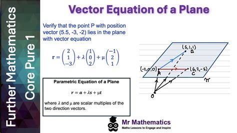 what is the plane in math