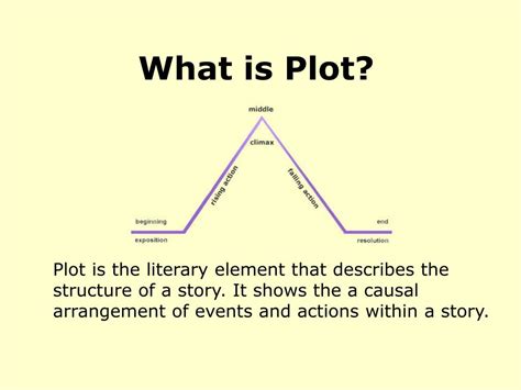 what is the plot of a story definition